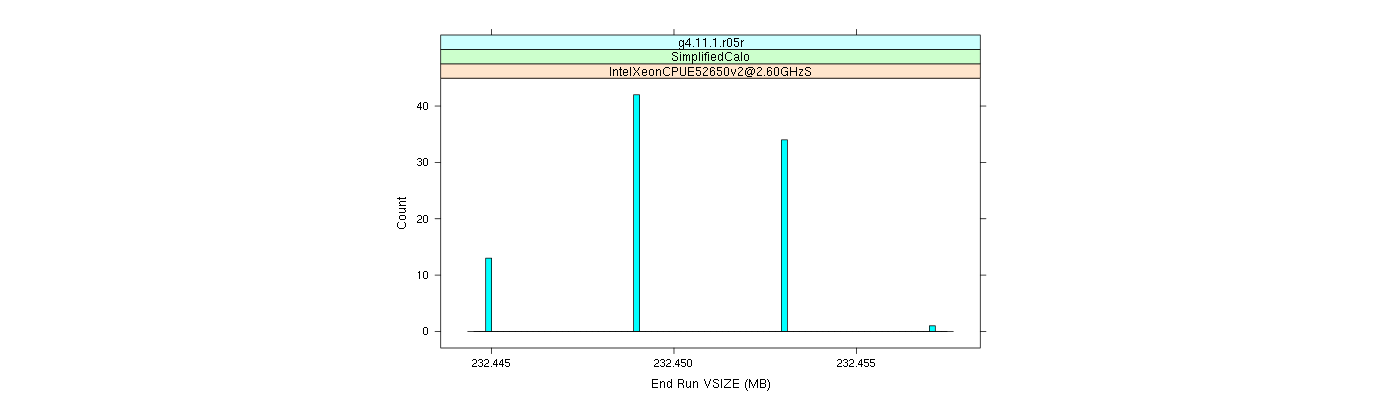 prof_memory_run_vsize_histogram.png