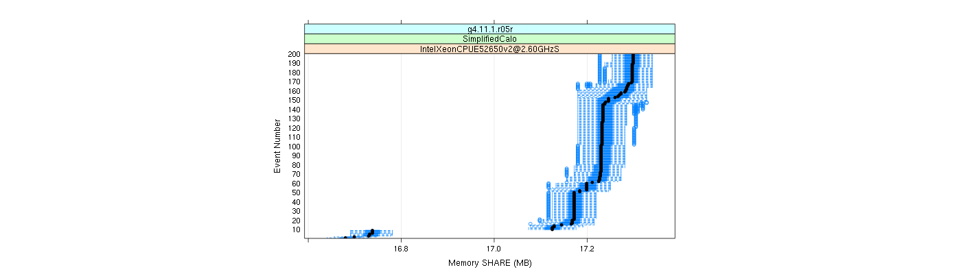 prof_memory_share_plot.png