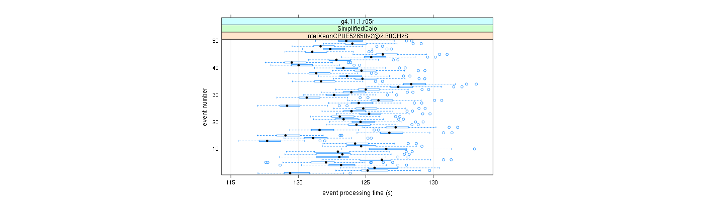 prof_100_events_plot.png