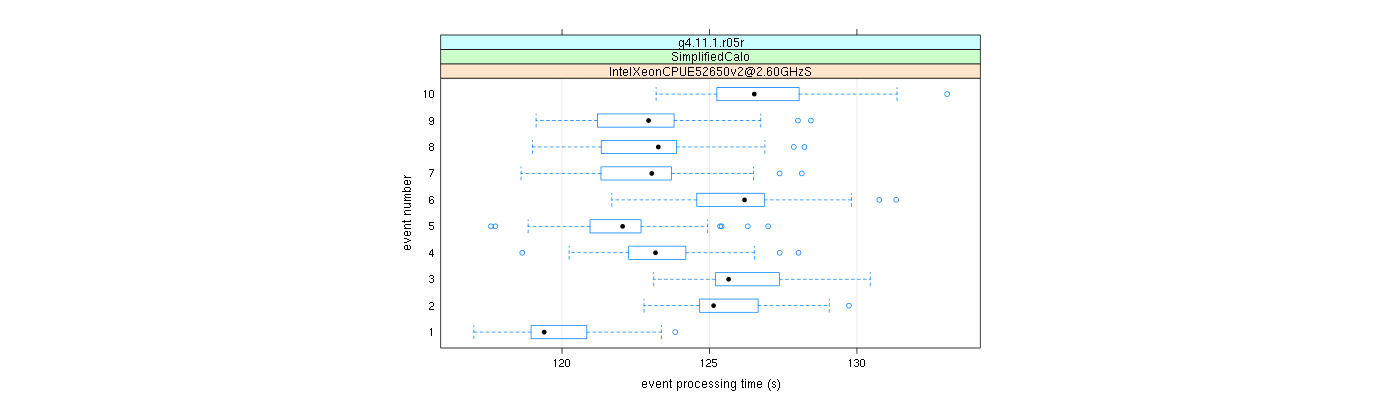 prof_early_events_plot.png