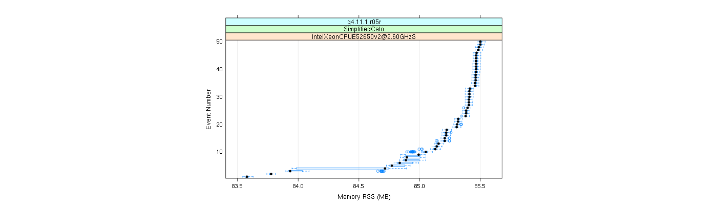 prof_memory_rss_plot.png