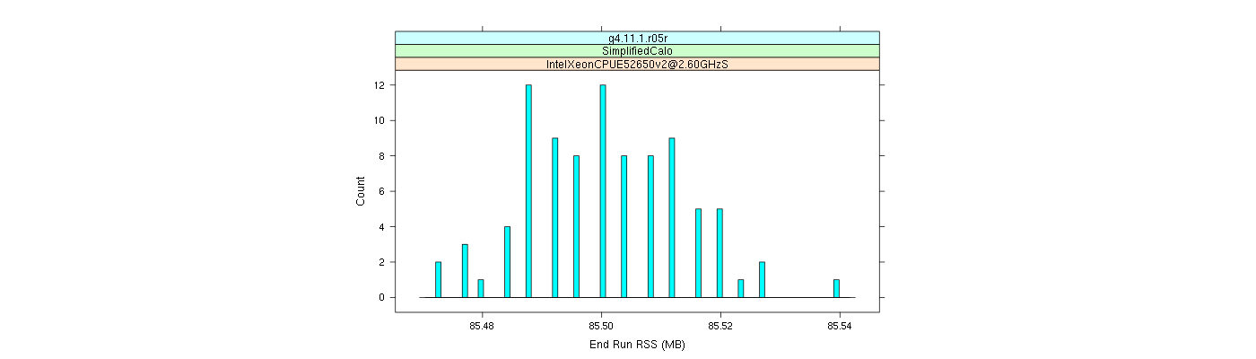 prof_memory_run_rss_histogram.png