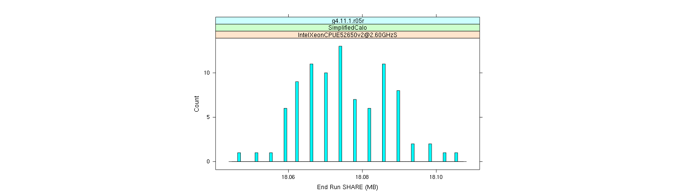 prof_memory_share_histogram.png