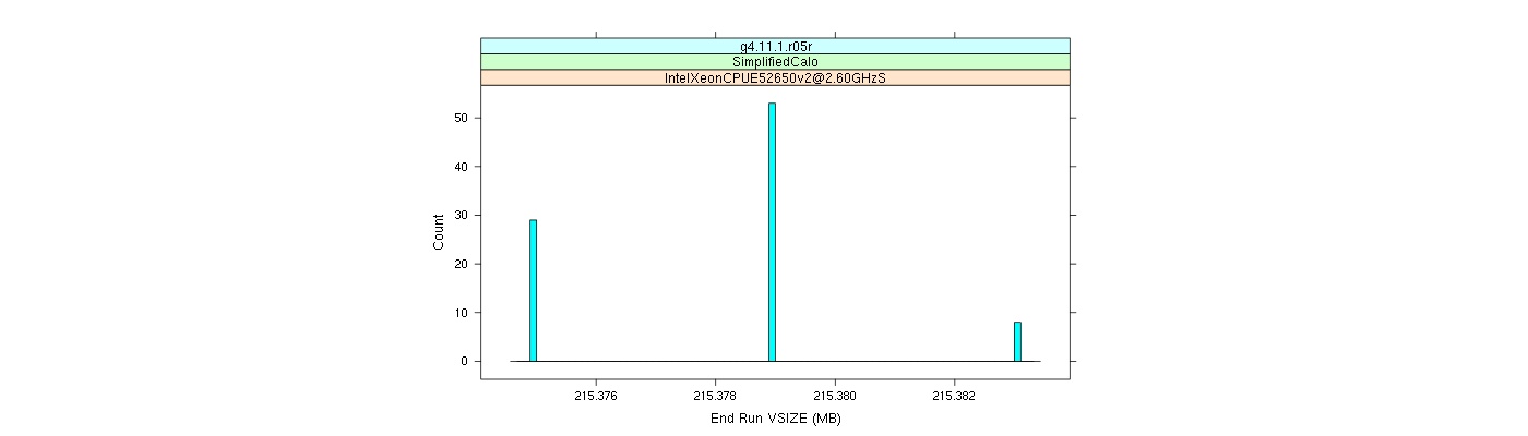 prof_memory_run_vsize_histogram.png