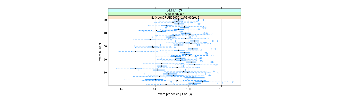 prof_100_events_plot.png