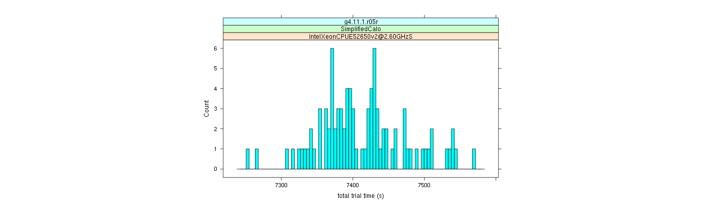 prof_basic_trial_times_histogram.png