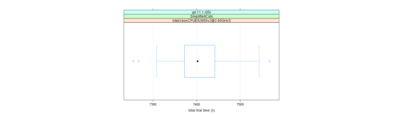 prof_basic_trial_times_plot.png