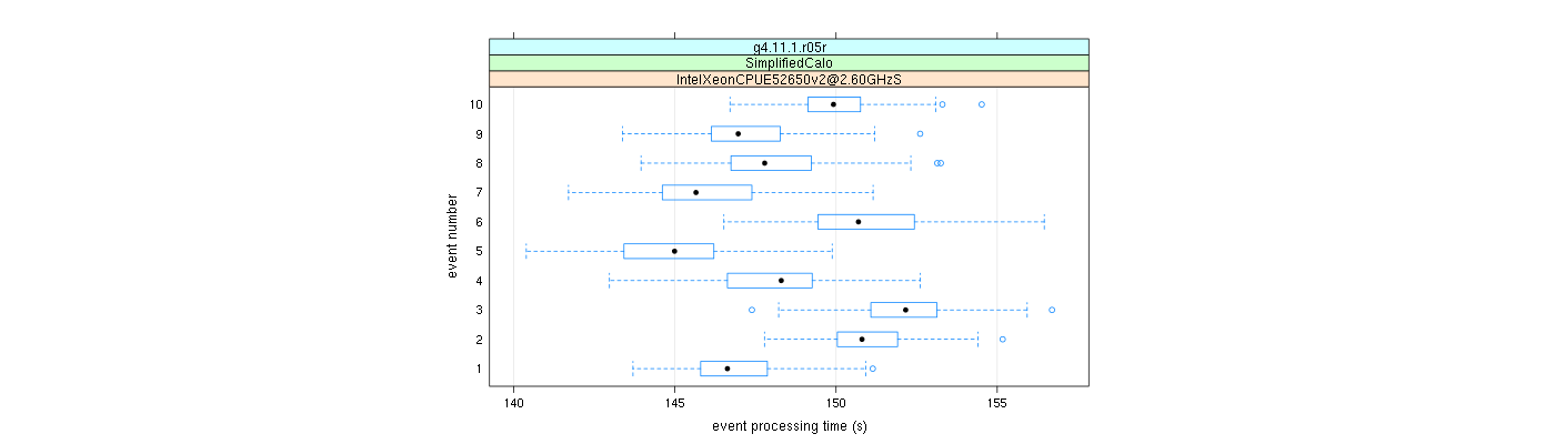 prof_early_events_plot.png