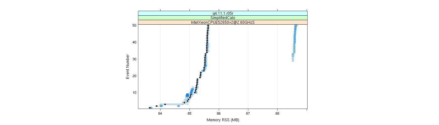 prof_memory_rss_plot.png