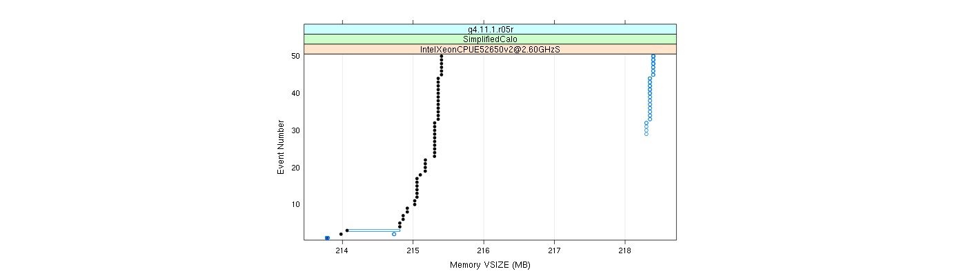 prof_memory_vsize_plot.png