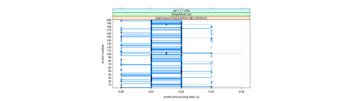 prof_100_events_plot.png