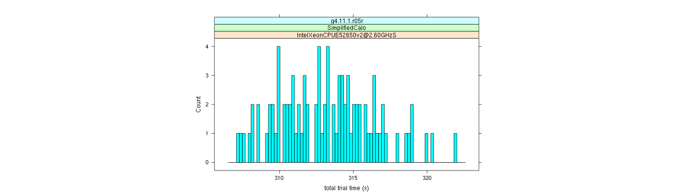 prof_basic_trial_times_histogram.png