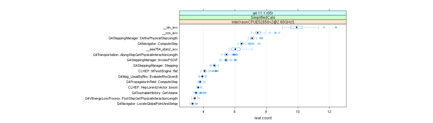 prof_big_functions_count_plot_01.png