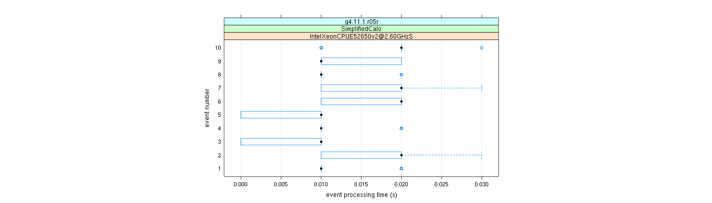 prof_early_events_plot.png