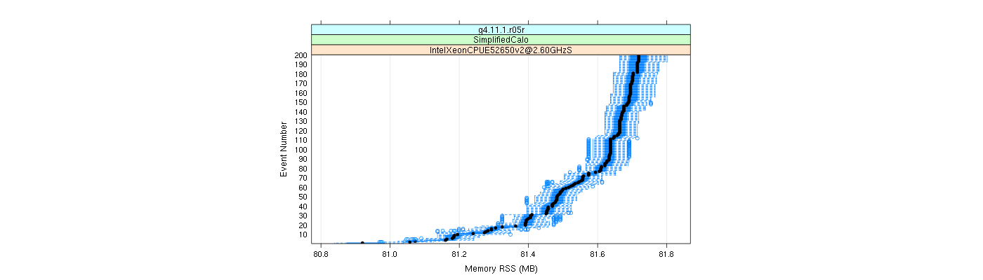 prof_memory_rss_plot.png