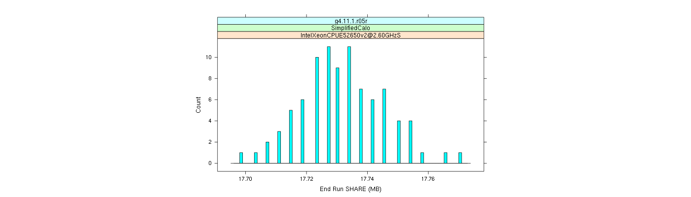 prof_memory_share_histogram.png