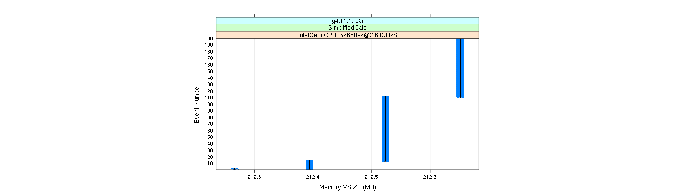 prof_memory_vsize_plot.png