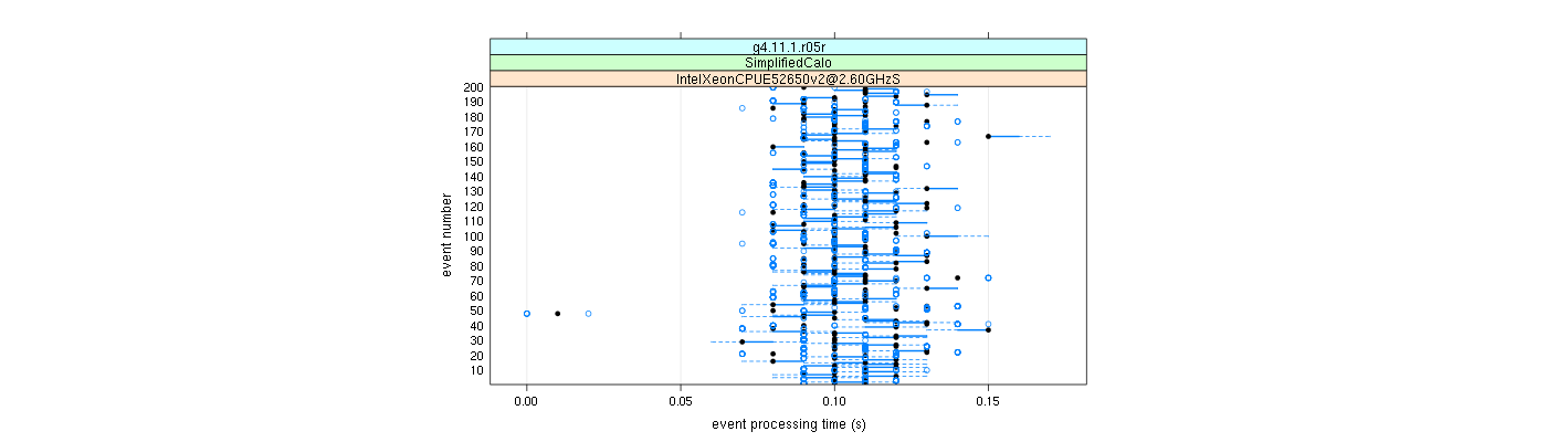 prof_100_events_plot.png