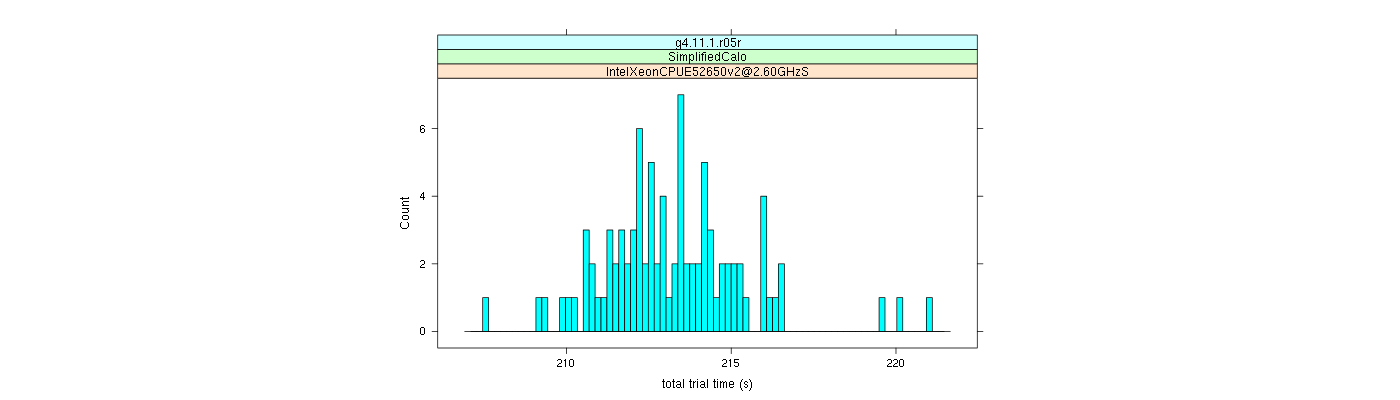 prof_basic_trial_times_histogram.png