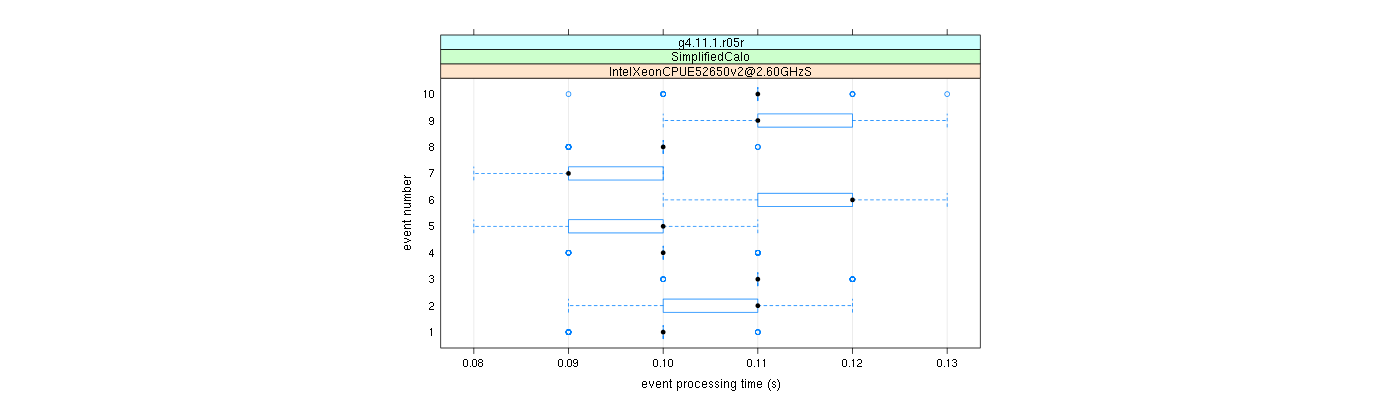 prof_early_events_plot.png