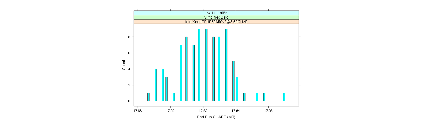 prof_memory_share_histogram.png