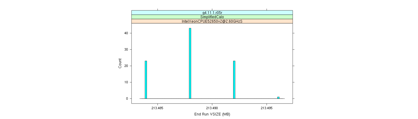 prof_memory_run_vsize_histogram.png