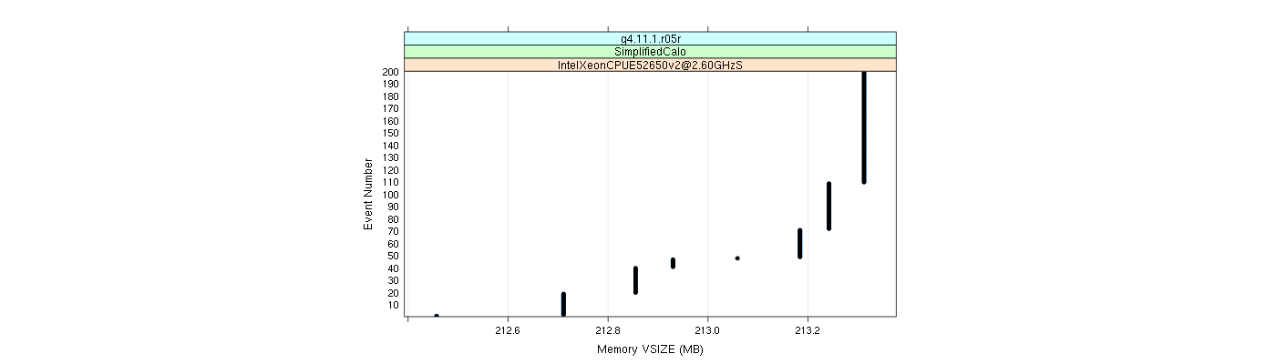 prof_memory_vsize_plot.png