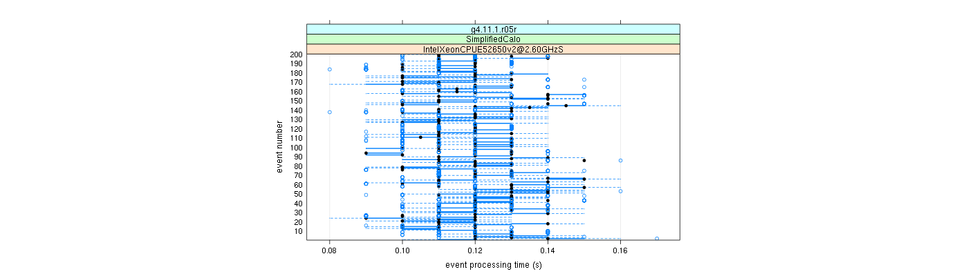 prof_100_events_plot.png