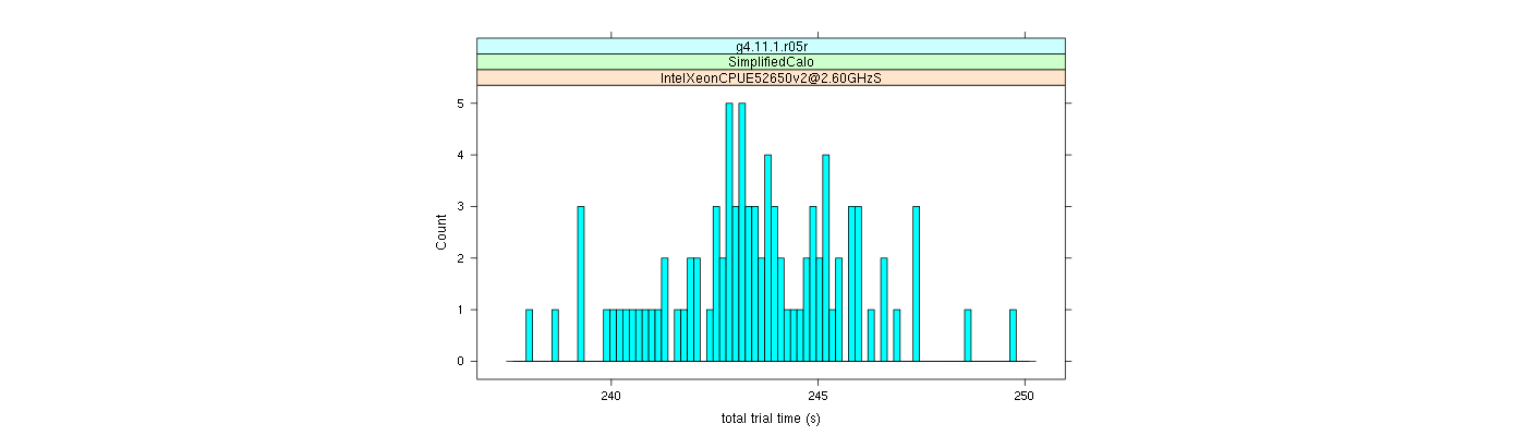 prof_basic_trial_times_histogram.png