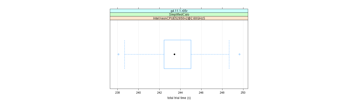 prof_basic_trial_times_plot.png