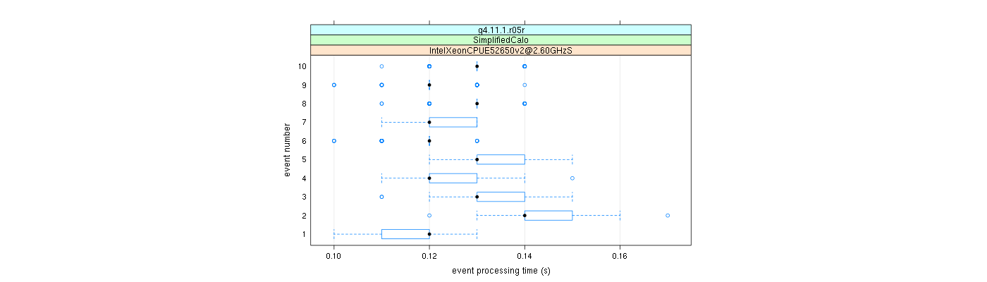 prof_early_events_plot.png