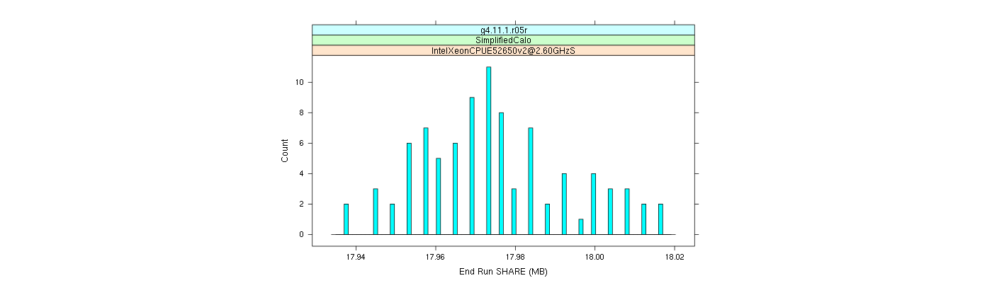 prof_memory_share_histogram.png