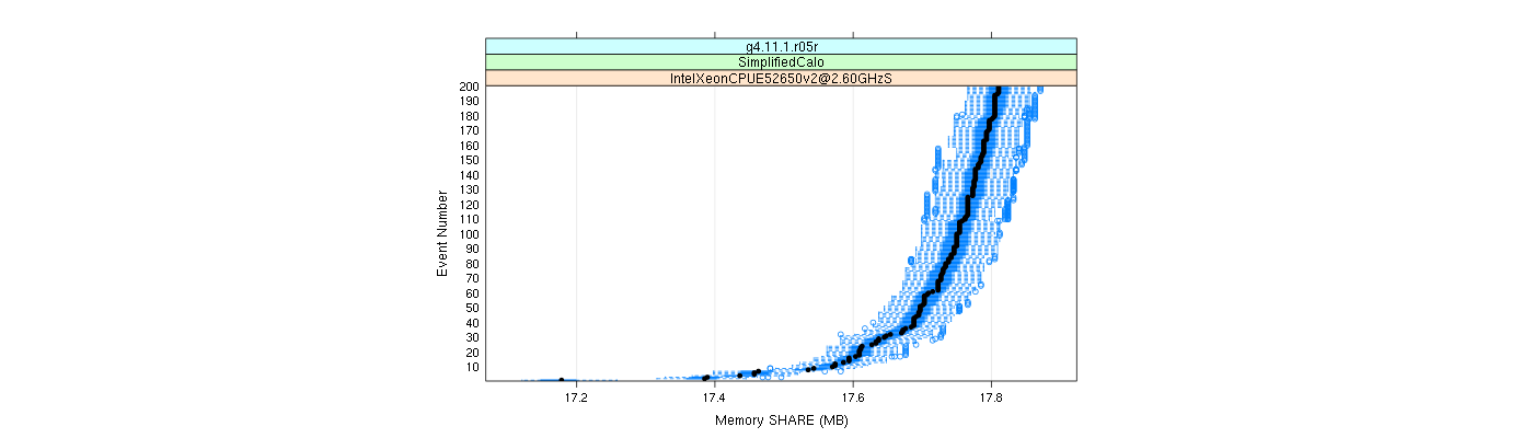 prof_memory_share_plot.png