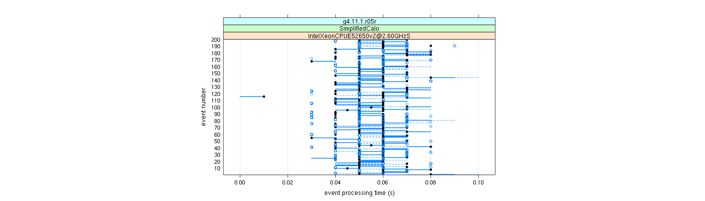 prof_100_events_plot.png