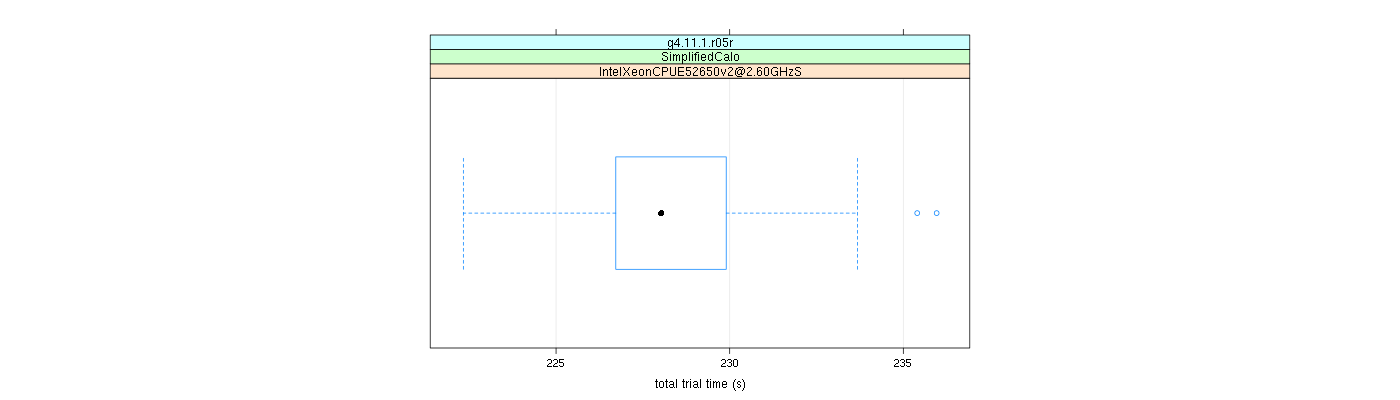 prof_basic_trial_times_plot.png