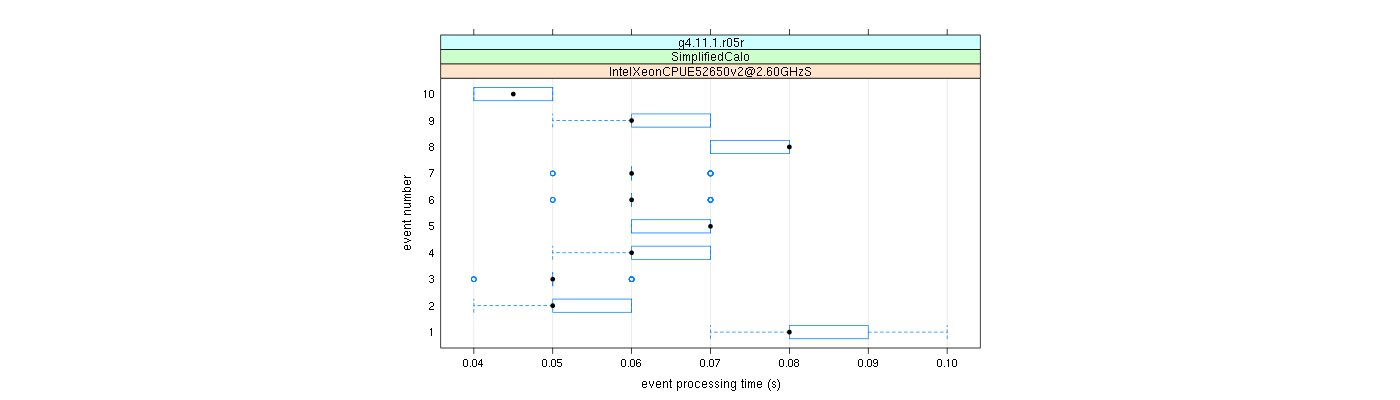 prof_early_events_plot.png