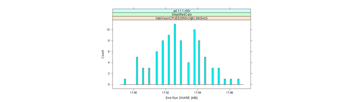 prof_memory_share_histogram.png