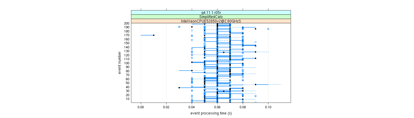 prof_100_events_plot.png