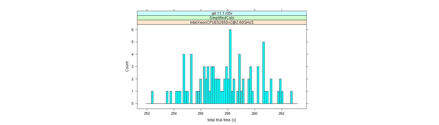 prof_basic_trial_times_histogram.png