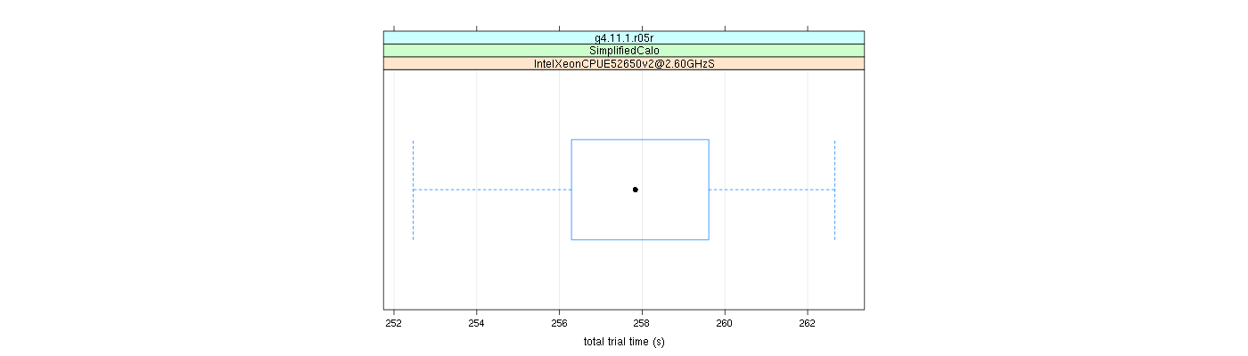 prof_basic_trial_times_plot.png