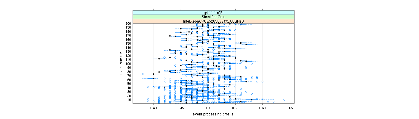 prof_100_events_plot.png