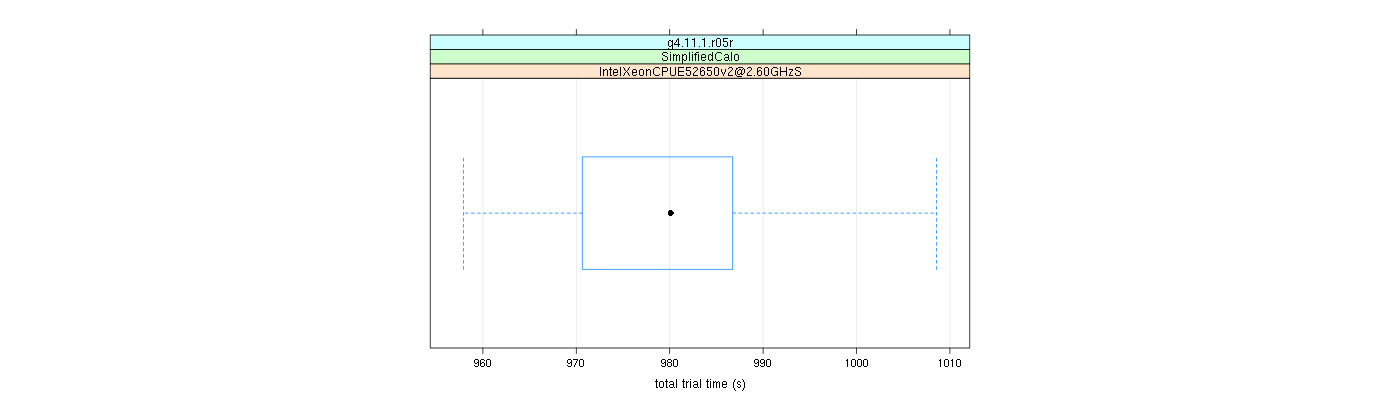 prof_basic_trial_times_plot.png