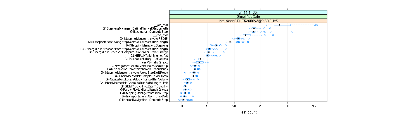 prof_big_functions_count_plot_01.png