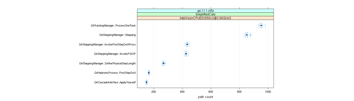 prof_big_paths_count_plot_15_95.png