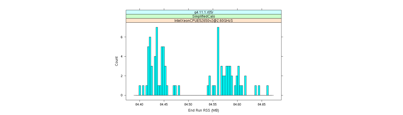 prof_memory_run_rss_histogram.png