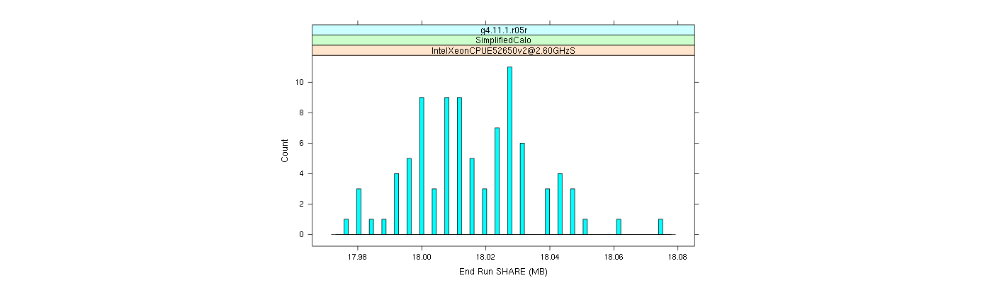 prof_memory_share_histogram.png