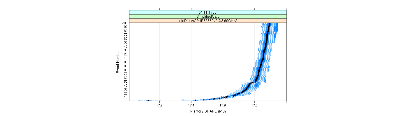 prof_memory_share_plot.png