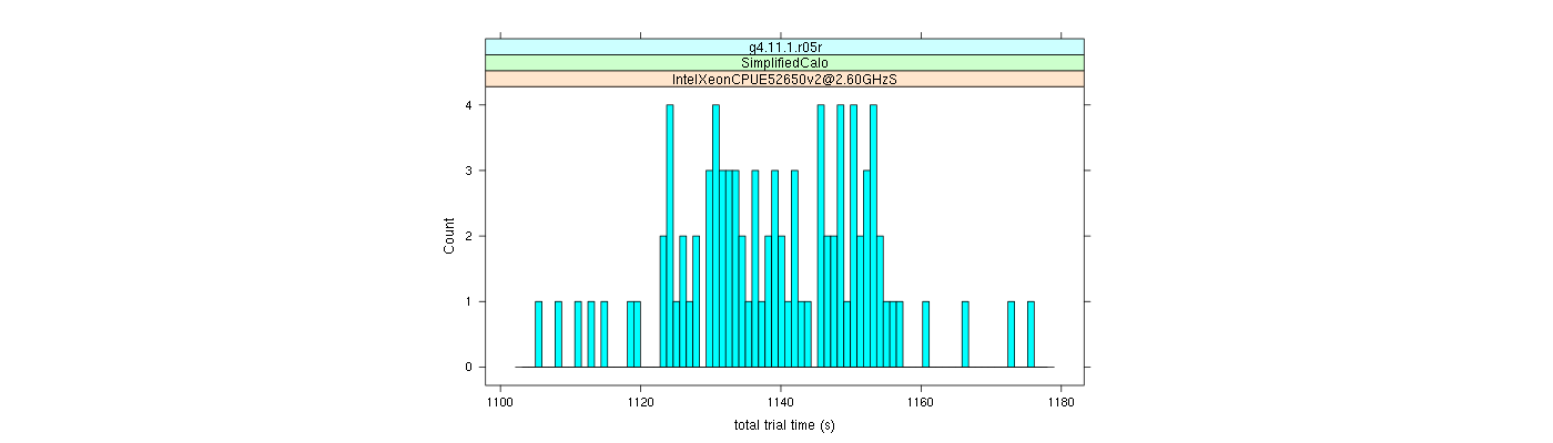 prof_basic_trial_times_histogram.png