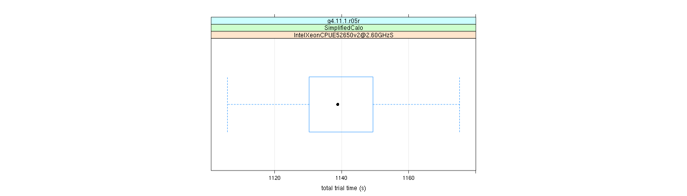 prof_basic_trial_times_plot.png