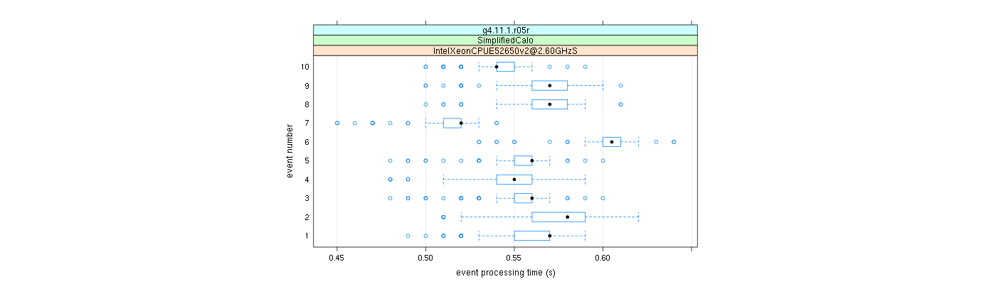 prof_early_events_plot.png